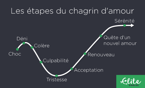 Chagrin D Amour Les Etapes Pour Le Surmonter Elitesingles Chagrin D Amour Les Etapes Pour Le Surmonter Elitesingles