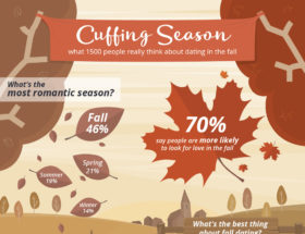 EliteSingles Cuffing season infographic