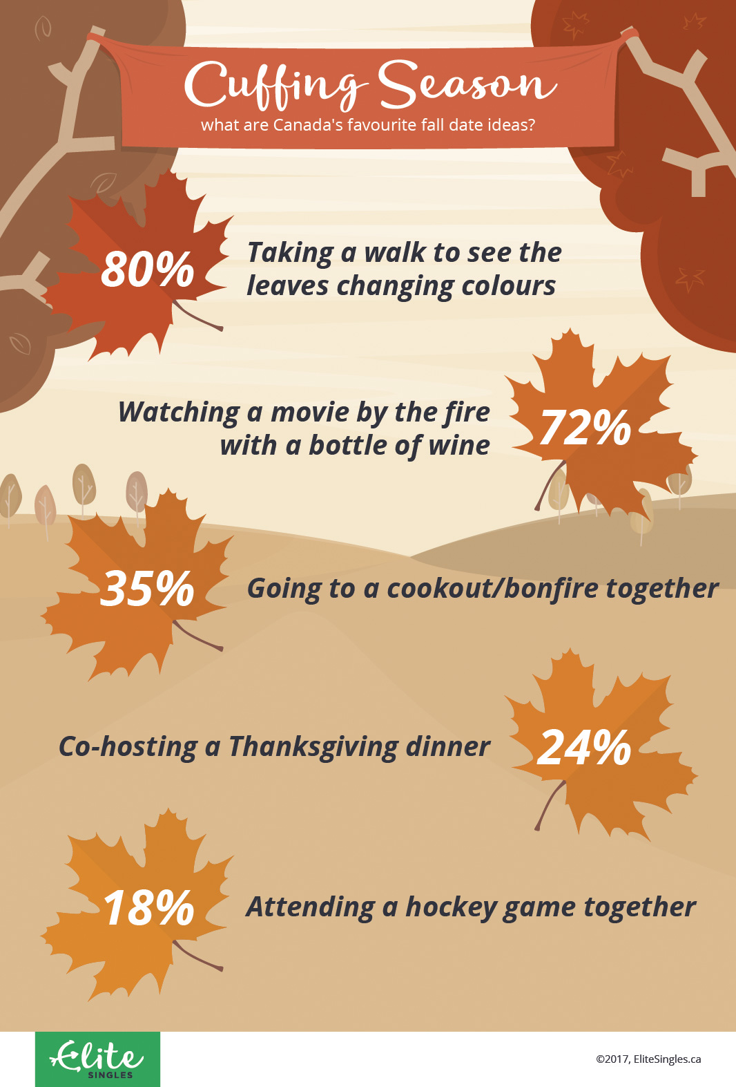The 5 best fall date ideas in Canada 