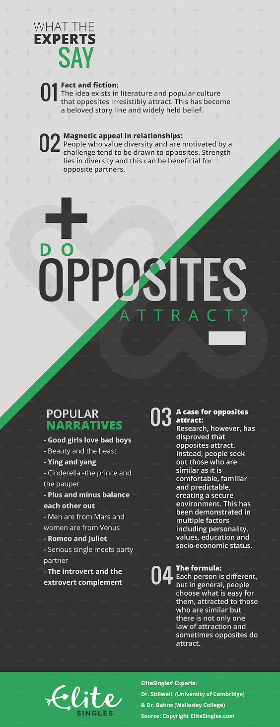 opposite attract