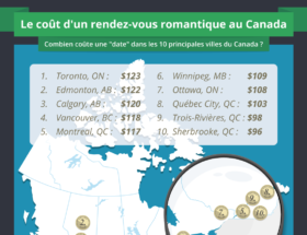 EliteSingles, le coût d'un rendez-vous au Canada