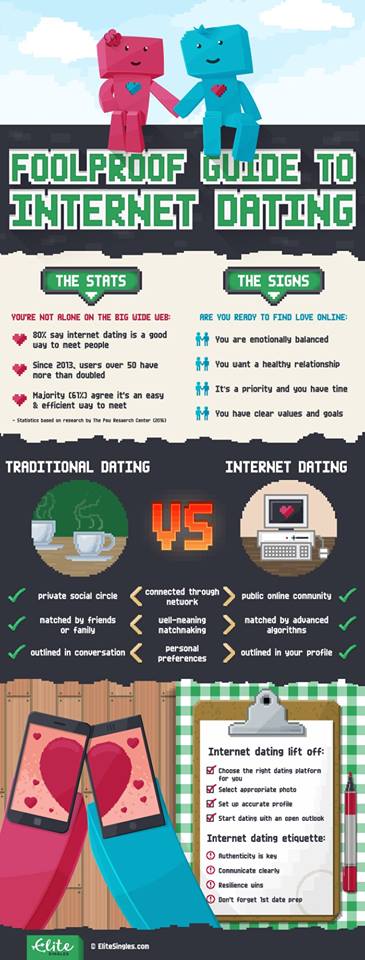 guide to internet dating infographic