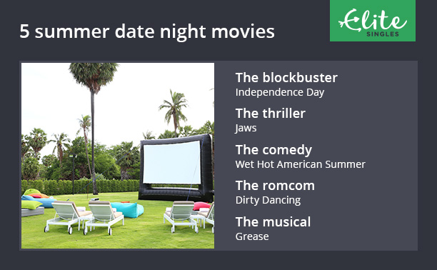 Image of an outdoor movie screen, with five dieas for summer movies to the side